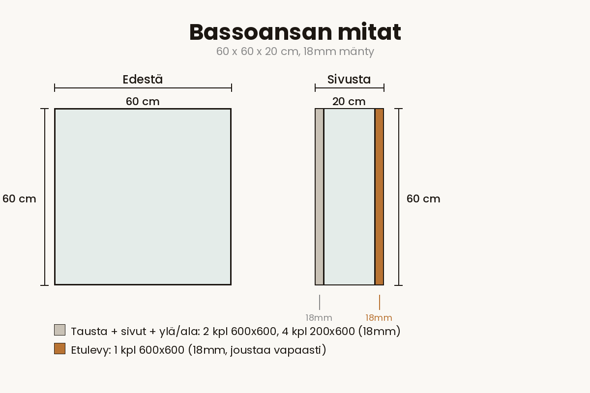 Bassoansan mitat